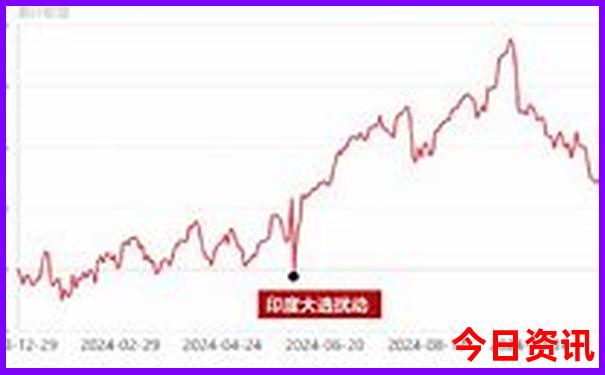 2025年新澳天天彩免费查询
